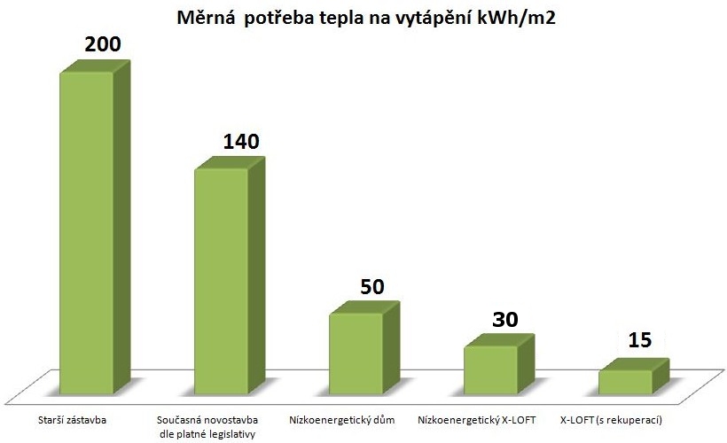 Porovnání